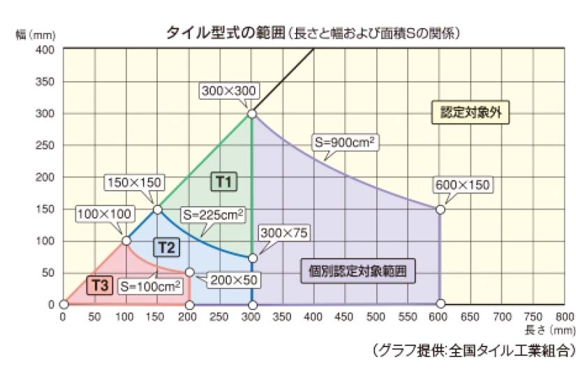 型式認定